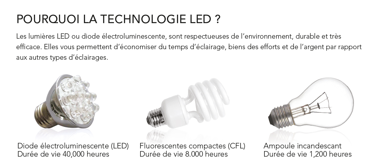 Why LED? 