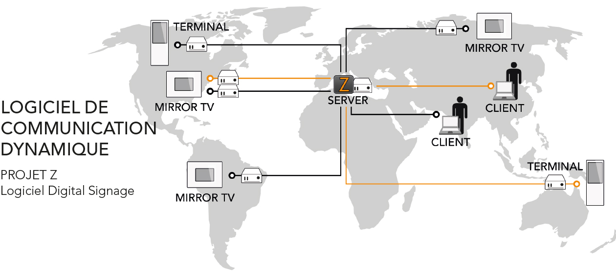 Digital Signage Software. Project Z