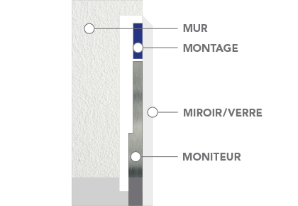 In-Wall Mounting Recessed.