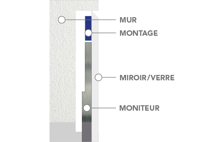 In-Wall Mounting Flush Mount.