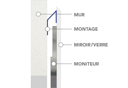 On-Wall Mounting Systems.