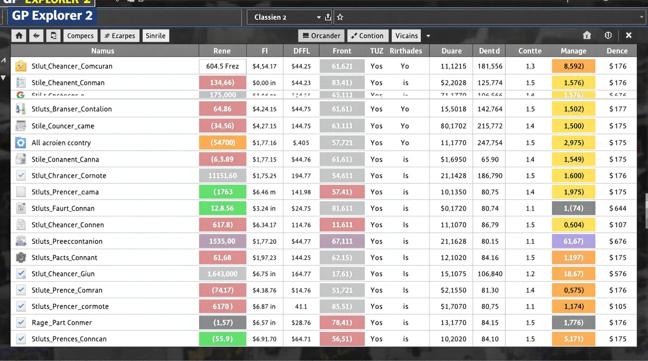 Classement gp explorer 2 : Découvrez les meilleures performances et ...